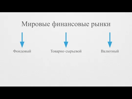 Мировые финансовые рынки Фондовый Товарно-сырьевой Валютный