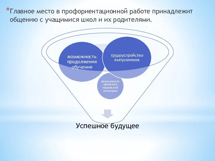 Главное место в профориентационной работе принадлежит общению с учащимися школ и их родителями.