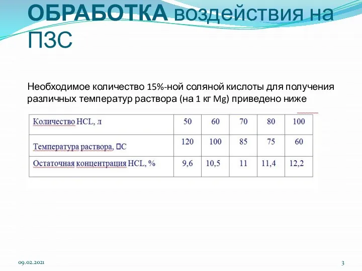 ТЕРМОКИСЛОТНАЯ ОБРАБОТКА воздействия на ПЗС Необходимое количество 15%-ной соляной кислоты для получения