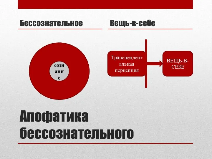 Апофатика бессознательного Бессознательное Вещь-в-себе сознание Трансцендентальная перцепция ВЕЩЬ-В-СЕБЕ