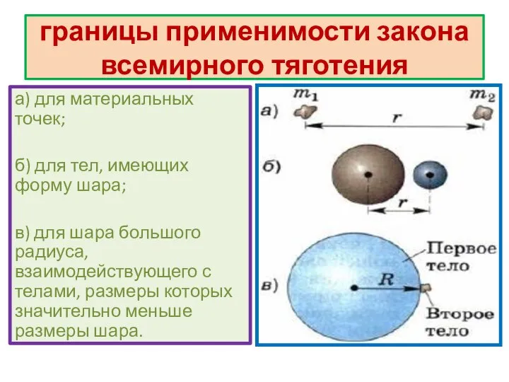 границы применимости закона всемирного тяготения а) для материальных точек; б) для тел,