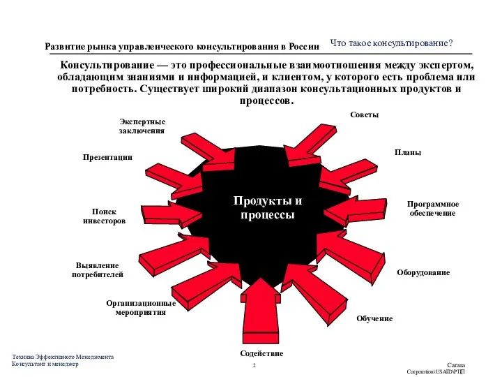 Консультирование — это профессиональные взаимоотношения между экспертом, обладающим знаниями и информацией, и