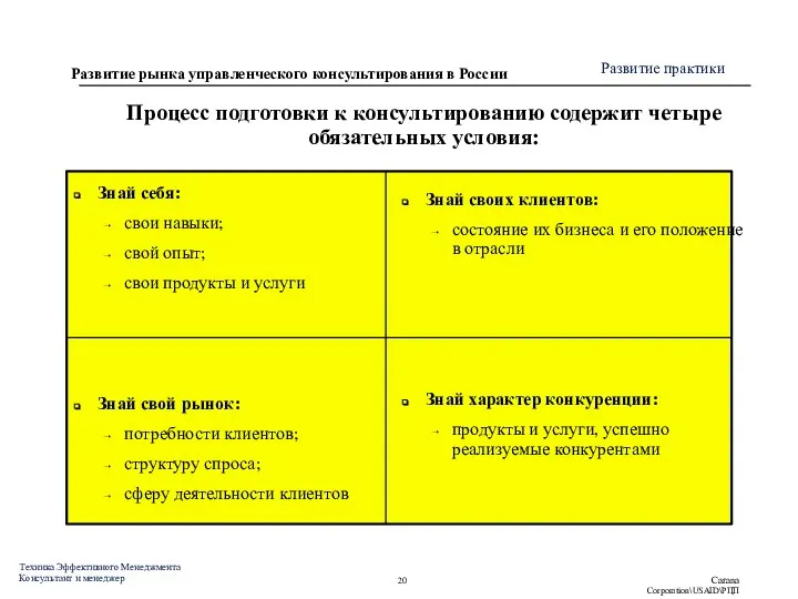 Процесс подготовки к консультированию содержит четыре обязательных условия: Знай себя: свои навыки;