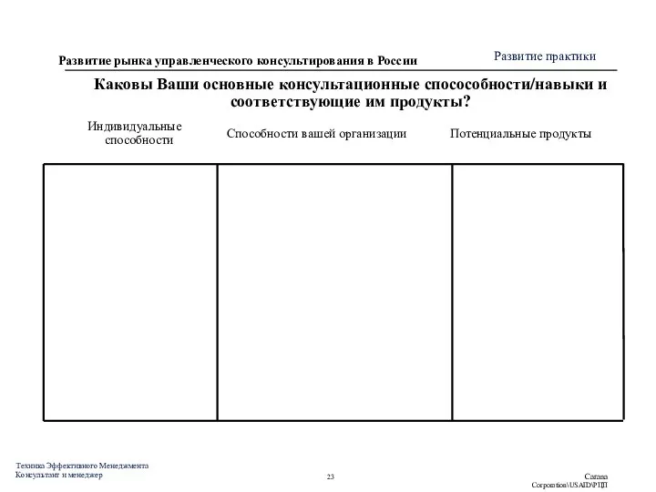 Каковы Ваши основные консультационные спосособности/навыки и соответствующие им продукты? Индивидуальные способности Способности