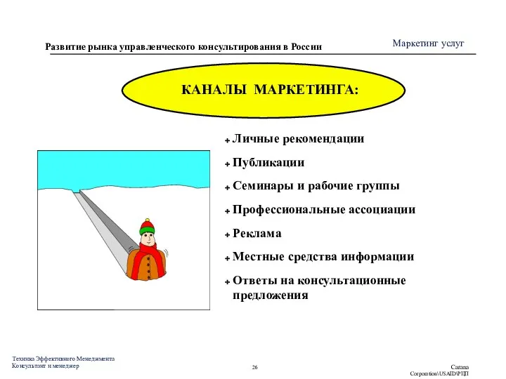 КАНАЛЫ МАРКЕТИНГА: Личные рекомендации Публикации Семинары и рабочие группы Профессиональные ассоциации Реклама