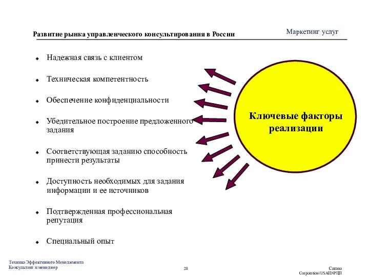 Надежная связь с клиентом Техническая компетентность Обеспечение конфиденциальности Убедительное построение предложенного задания