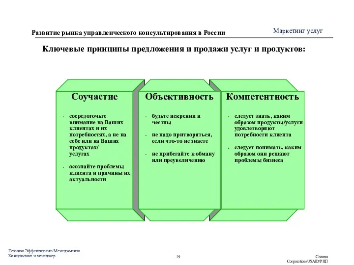 Маркетинг услуг Ключевые принципы предложения и продажи услуг и продуктов: Соучастие сосредоточьте