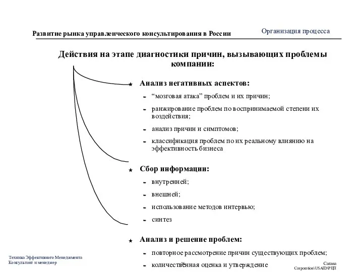 Действия на этапе диагностики причин, вызывающих проблемы компании: Анализ негативных аспектов: “мозговая