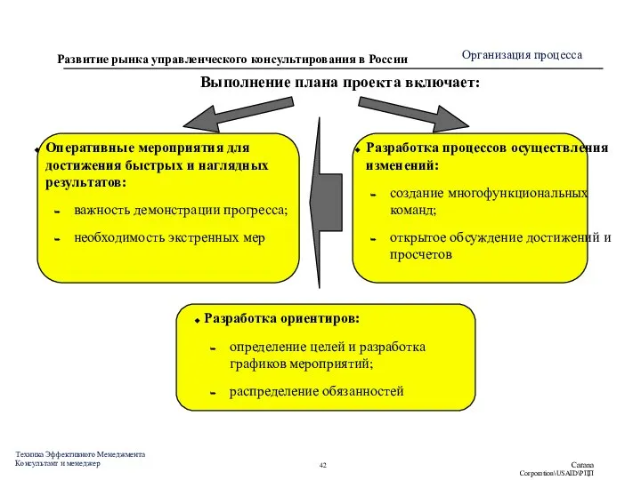 Выполнение плана проекта включает: Оперативные мероприятия для достижения быстрых и наглядных результатов: