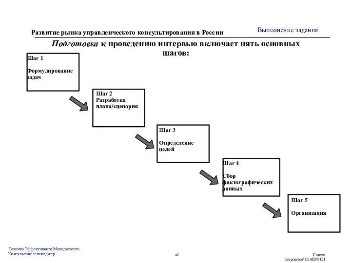 Подготовка к проведению интервью включает пять основных шагов: Шаг 1 Формулирование задач