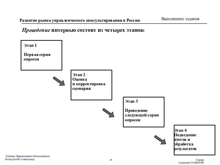 Проведение интервью состоит из четырех этапов: Этап 1 Первая серия опросов Этап