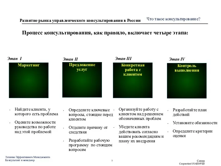 Процесс консультирования, как правило, включает четыре этапа: Маркетинг Предложение услуг Конкретная работа