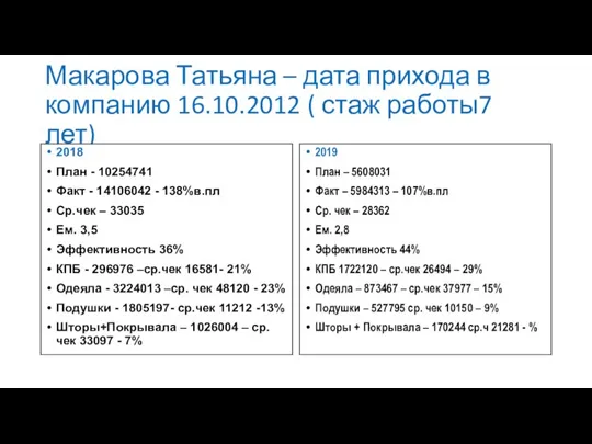 Макарова Татьяна – дата прихода в компанию 16.10.2012 ( стаж работы7 лет)