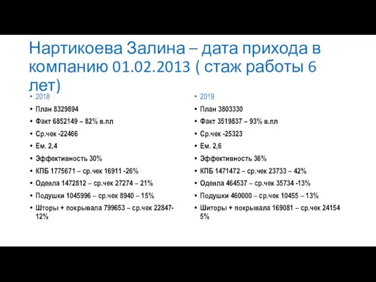 Нартикоева Залина – дата прихода в компанию 01.02.2013 ( стаж работы 6