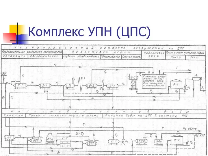 09/01/2023 Комплекс УПН (ЦПС)