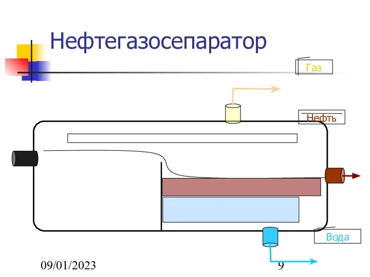 09/01/2023 Нефтегазосепаратор Газ Нефть Вода