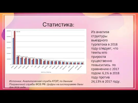 Статистика: Источник: Аналитическая служба АТОР, по данным Пограничной службы ФСБ РФ. Цифры