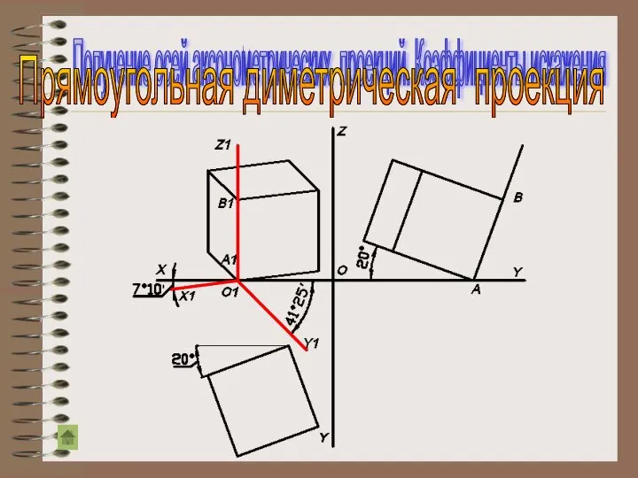 Получение осей аксонометрических проекций. Коэффициенты искажения Прямоугольная диметрическая проекция