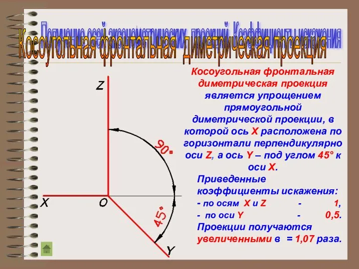 Получение осей аксонометрических проекций. Коэффициенты искажения Косоугольная фронтальная диметрическая проекция Косоугольная фронтальная