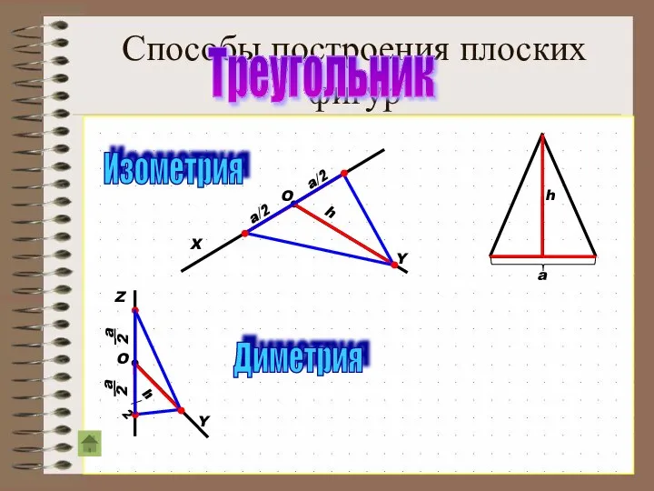 Способы построения плоских фигур Треугольник a h Изометрия O X Y a/2