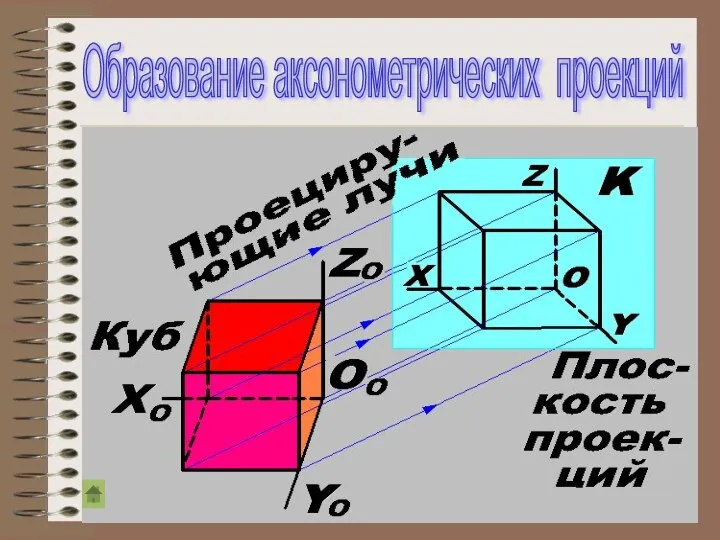 Образование аксонометрических проекций