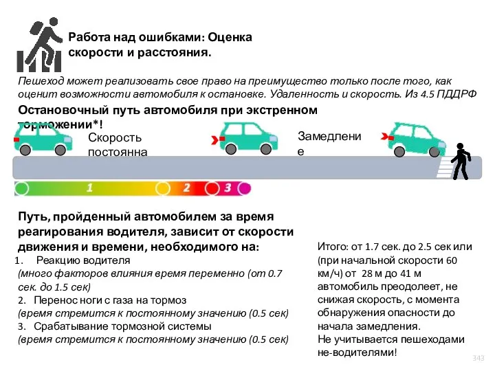 Остановочный путь автомобиля при экстренном торможении*! Путь, пройденный автомобилем за время реагирования