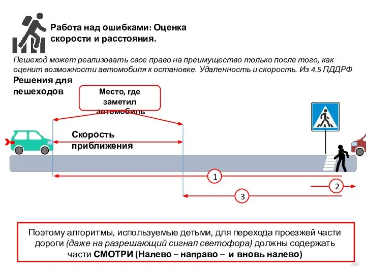 Работа над ошибками: Оценка скорости и расстояния. Пешеход может реализовать свое право