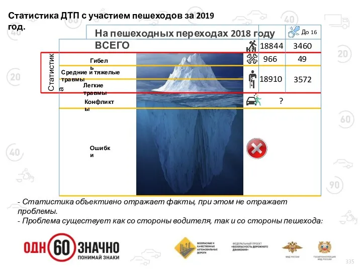 Статистика ДТП с участием пешеходов за 2019 год. - Статистика объективно отражает