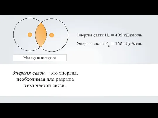 Энергия связи – это энергия, необходимая для разрыва химической связи. Молекула водорода