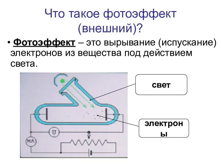 Что такое фотоэффект (внешний)? Фотоэффект – это вырывание (испускание) электронов из вещества под действием света.