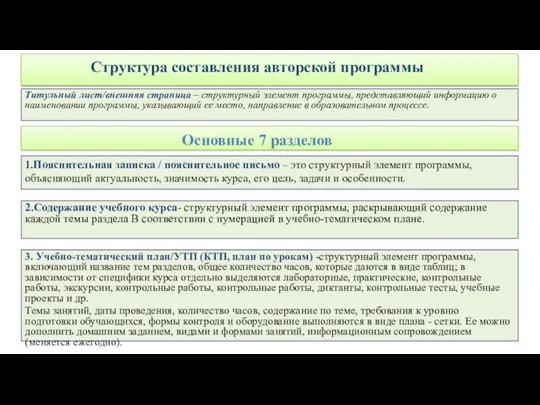 Структура составления авторской программы Титульный лист/внешняя страница – структурный элемент программы, представляющий