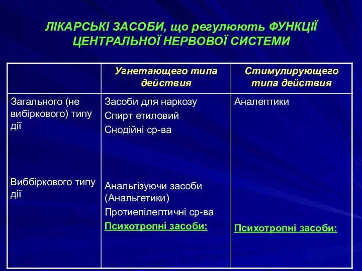 ЛІКАРСЬКІ ЗАСОБИ, що регулюють ФУНКЦІЇ ЦЕНТРАЛЬНОЇ НЕРВОВОЇ СИСТЕМИ