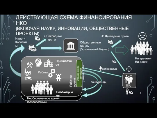 ДЕЙСТВУЮЩАЯ СХЕМА ФИНАНСИРОВАНИЯ НКО (ВКЛЮЧАЯ НАУКУ, ИННОВАЦИИ, ОБЩЕСТВЕННЫЕ ПРОЕКТЫ)