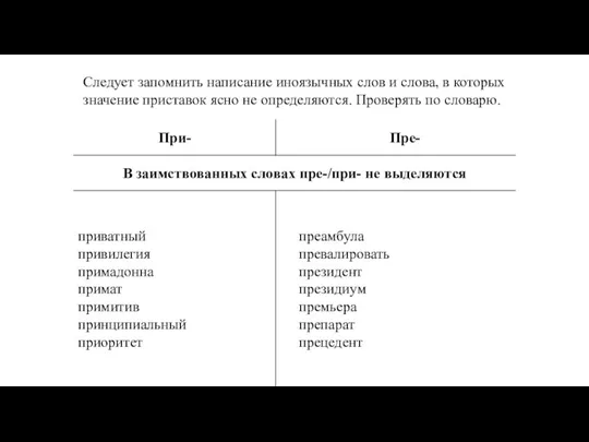 Следует запомнить написание иноязычных слов и слова, в которых значение приставок ясно