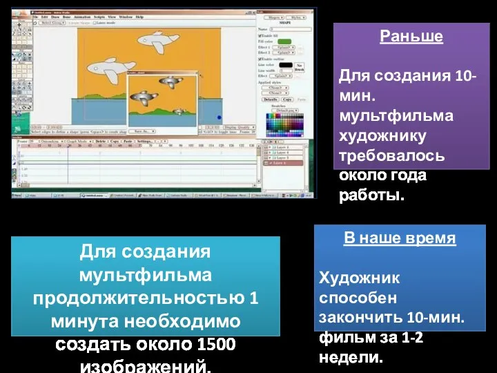 Для создания мультфильма продолжительностью 1 минута необходимо создать около 1500 изображений. Раньше