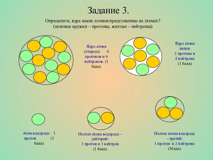 Задание 3. Определите, ядра каких атомов представлены на схемах? (зеленые кружки –
