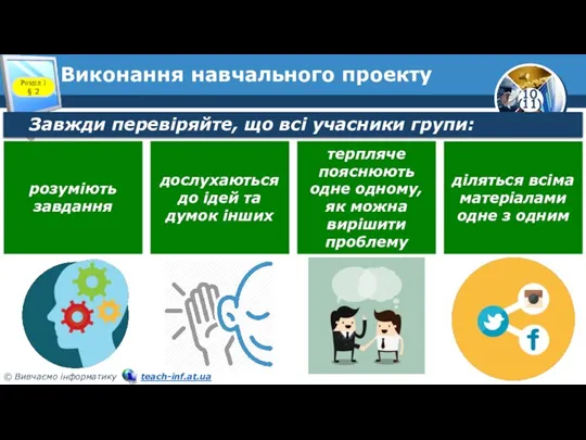 Завжди перевіряйте, що всі учасники групи: Розділ 1 § 2 Виконання навчального