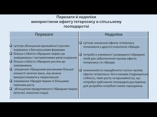 Переваги й недоліки використання ефекту гетерозису в сільському господарстві