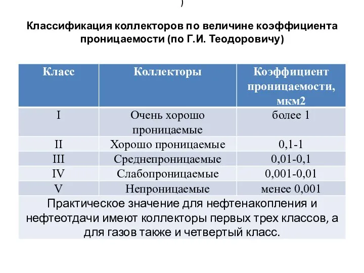 ) Классификация коллекторов по величине коэффициента проницаемости (по Г.И. Теодоровичу)