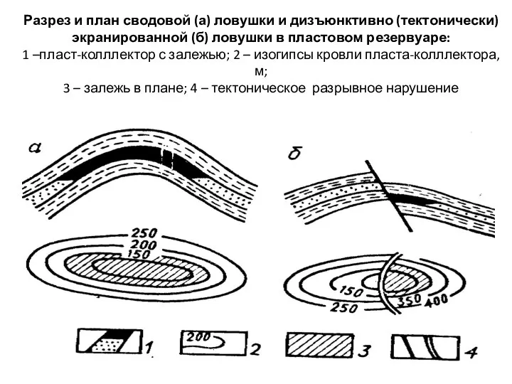 Разрез и план сводовой (а) ловушки и дизъюнктивно (тектонически) экранированной (б) ловушки