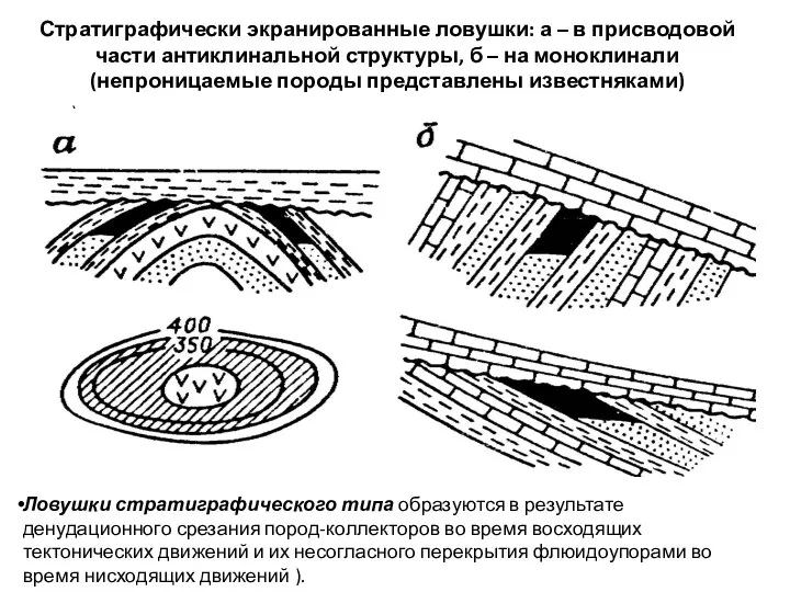 Стратиграфически экранированные ловушки: а – в присводовой части антиклинальной структуры, б –