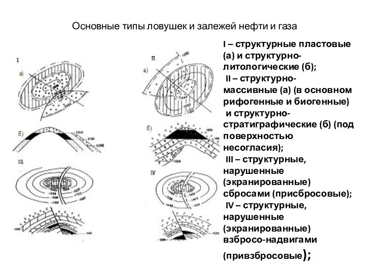 Основные типы ловушек и залежей нефти и газа I – структурные пластовые