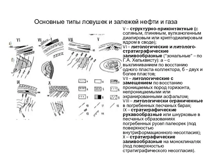 Основные типы ловушек и залежей нефти и газа V – структурно-приконтактные (с