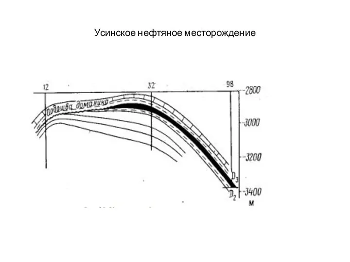 Усинское нефтяное месторождение