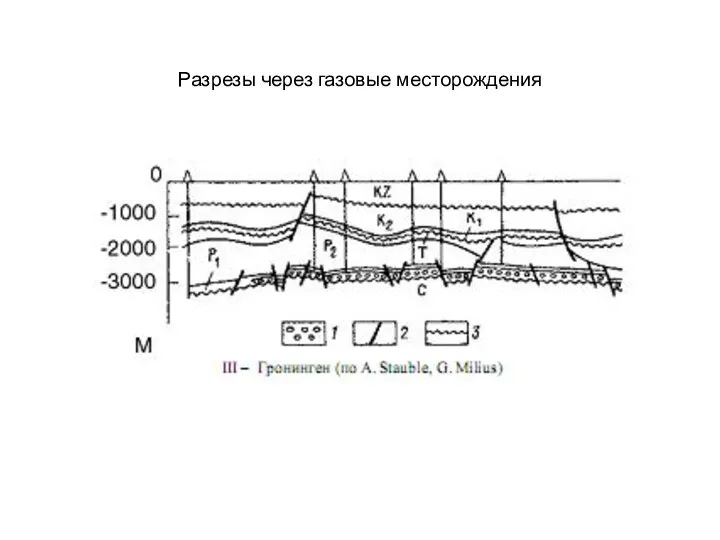 Разрезы через газовые месторождения