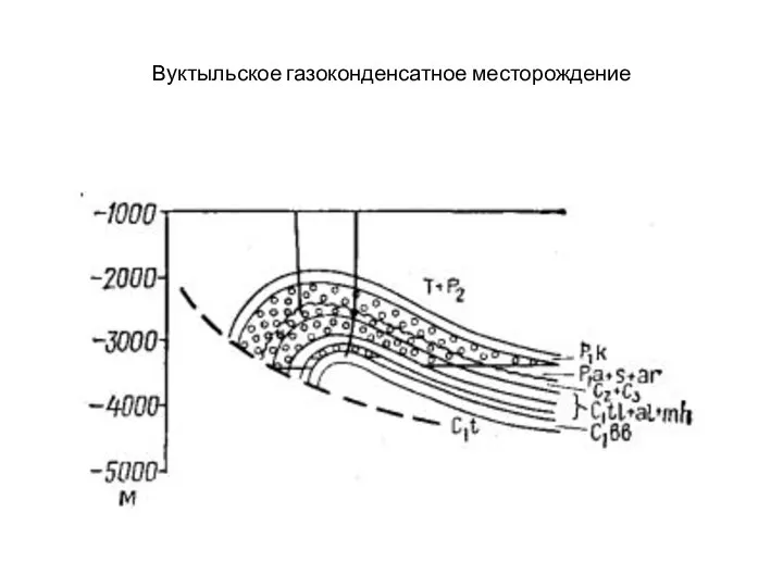 Вуктыльское газоконденсатное месторождение