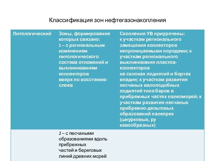 Классификация зон нефтегазонакопления