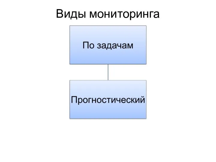 Виды мониторинга