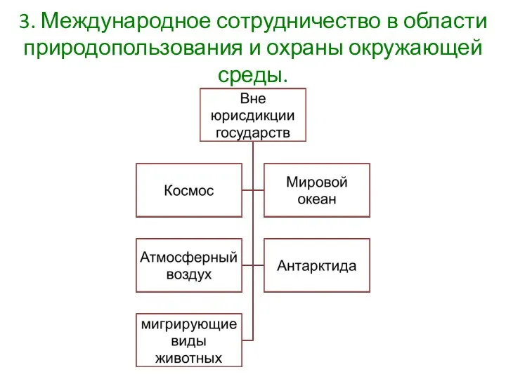 3. Международное сотрудничество в области природопользования и охраны окружающей среды.