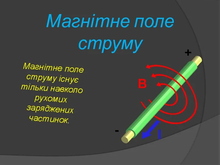 Магнітне поле струму Магнітне поле струму існує тільки навколо рухомих заряджених частинок.
